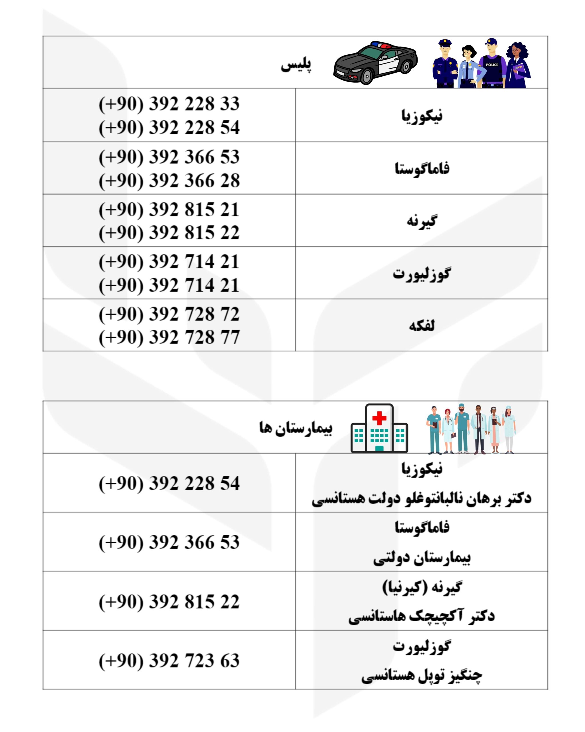 شماره تلفن‌های ضروری قبرس شمالی که باید بدانید - عکس دوم